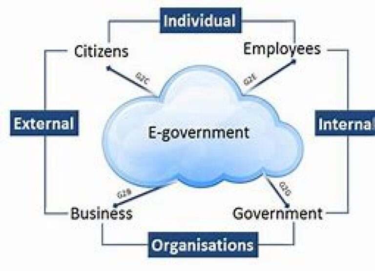 E-GOVERNANCE & WORKING ON ONLINE PLATFORM