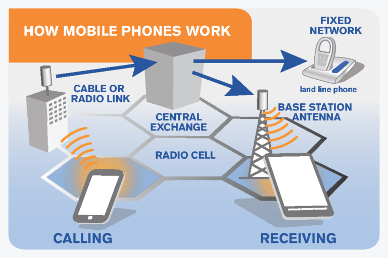 USE OF MOBILE DEVICE FOR PROFESSIONALS